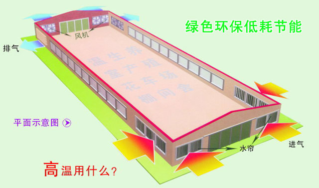 換氣降溫方法辦法中山畜牧養殖豬場