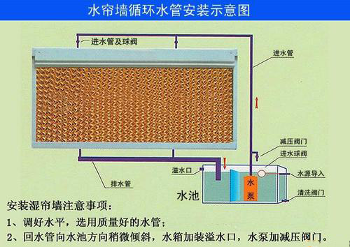 工業水冷空調陽江  工業環保水冷空調陽江 